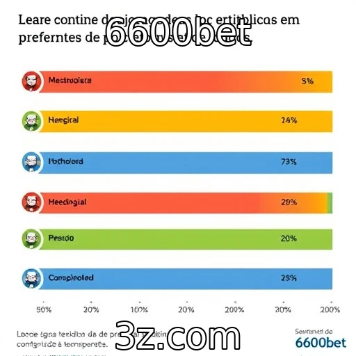 Estudo revela preferências de jogadores em plataformas